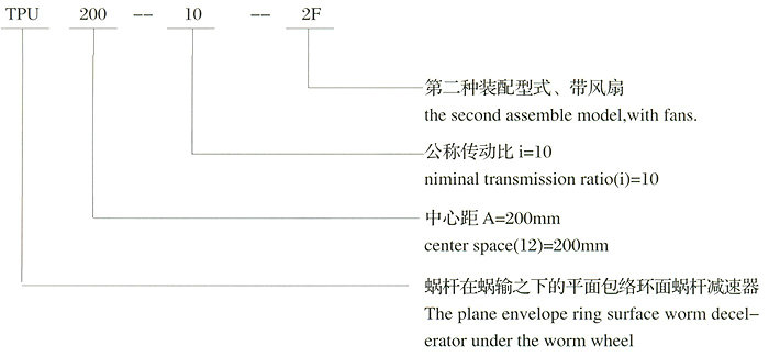 TPA平面包絡(luò)環(huán)面蝸桿減速機(jī)型號標(biāo)記