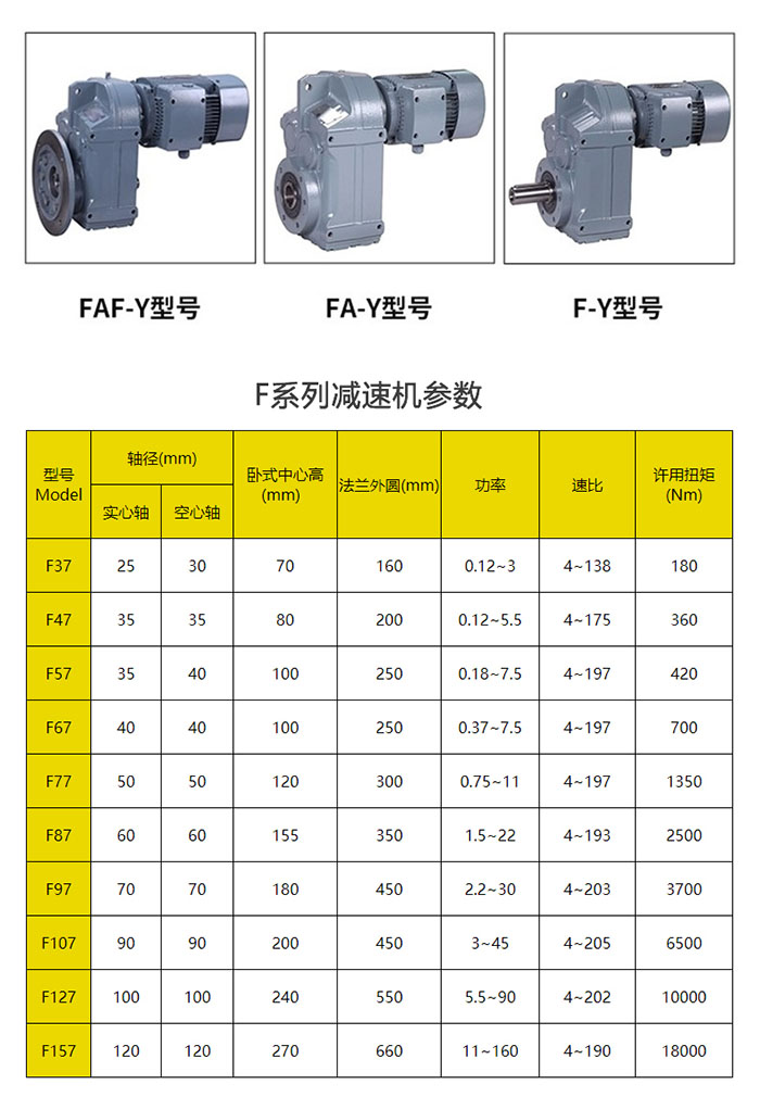 F系列減速機參數(shù)