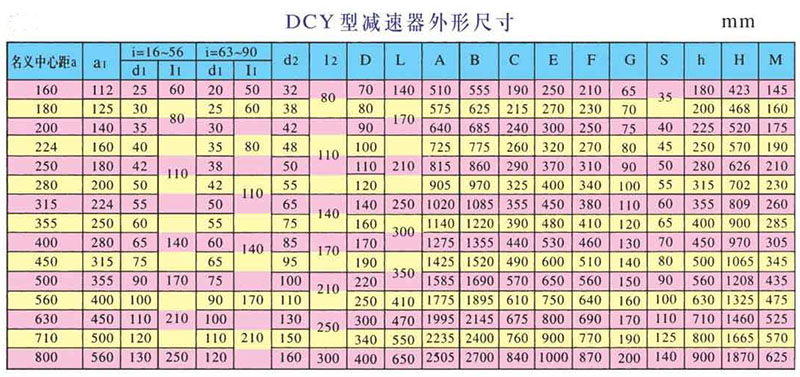 DCY減速機(jī)參數(shù)